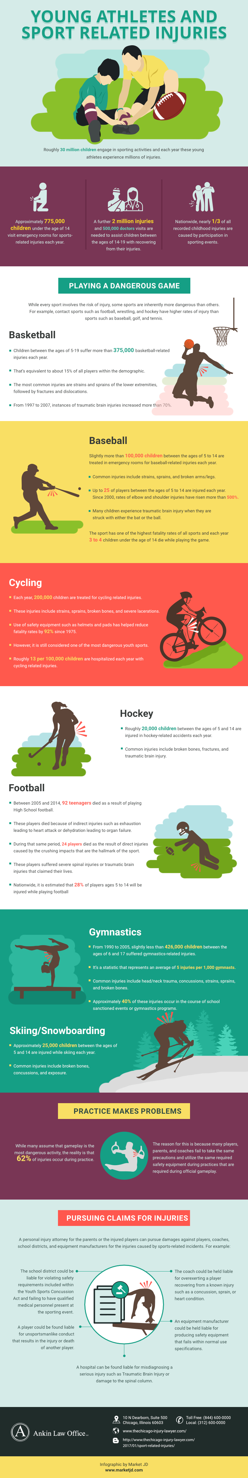 infographic_Sport-Related-Injuries