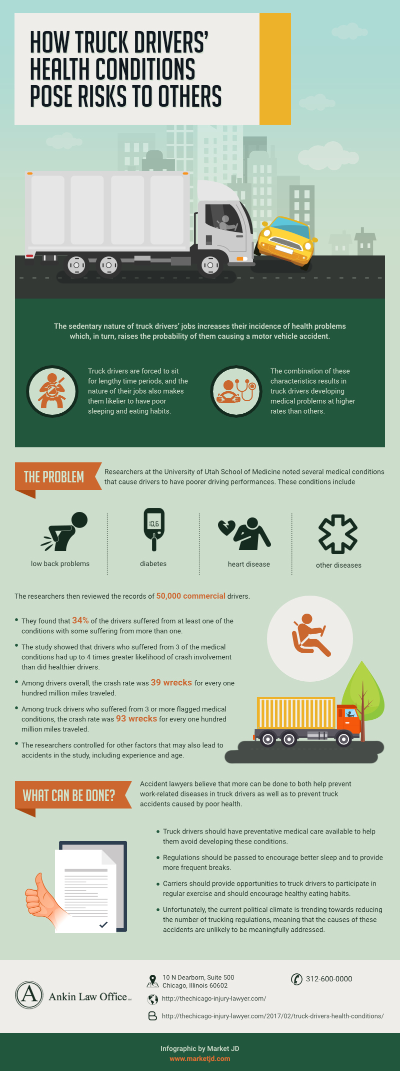 infographic How Truck Driversu2019 Health Can Pose Risks Accident Lawyers