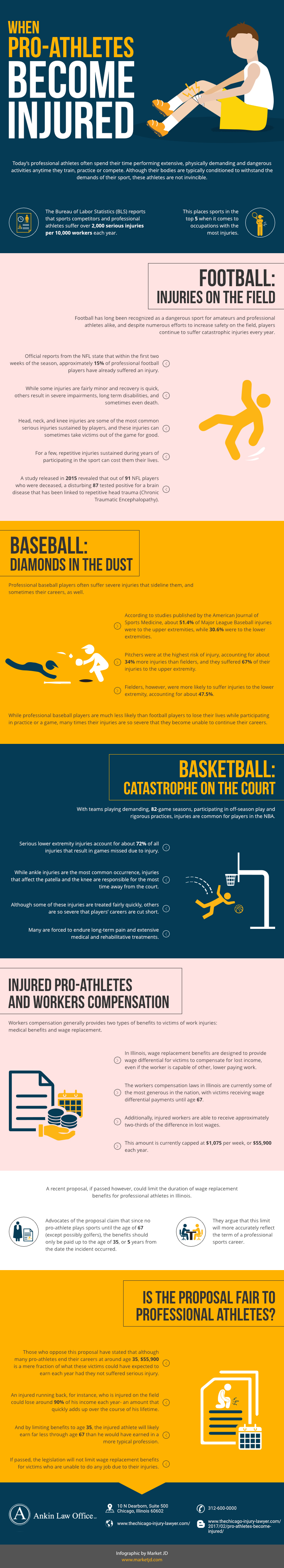 When Pro-Athletes Become Injured - The Chicago Injury Lawyer