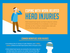 Work-Related Head Injuries_infographic