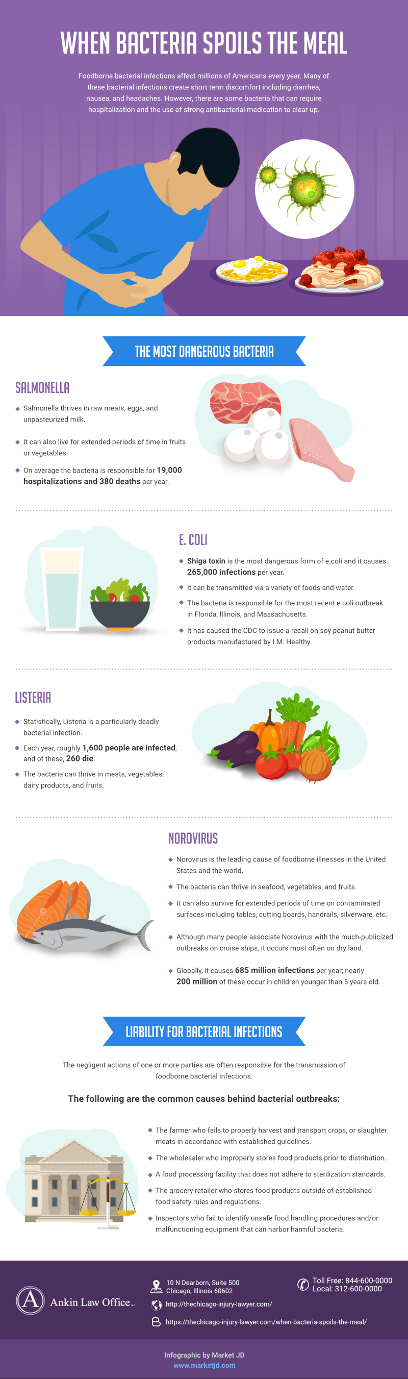 Dangers of Bacteria in food_infographic