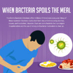 When Bacteria Spoils the Meal_thumbnail