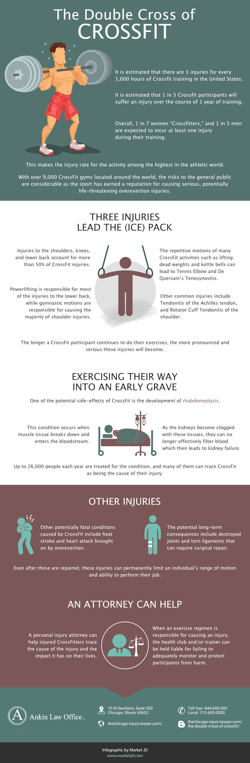 The Double Cross of Crossfit infographic_Best Personal Injury Attorney