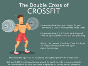 The Double Cross of Crossfit thumbnail_The Double Cross of Crossfit_Best Personal Injury Attorney