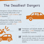 Hidden Threats to Children In and Around Motor Vehicles