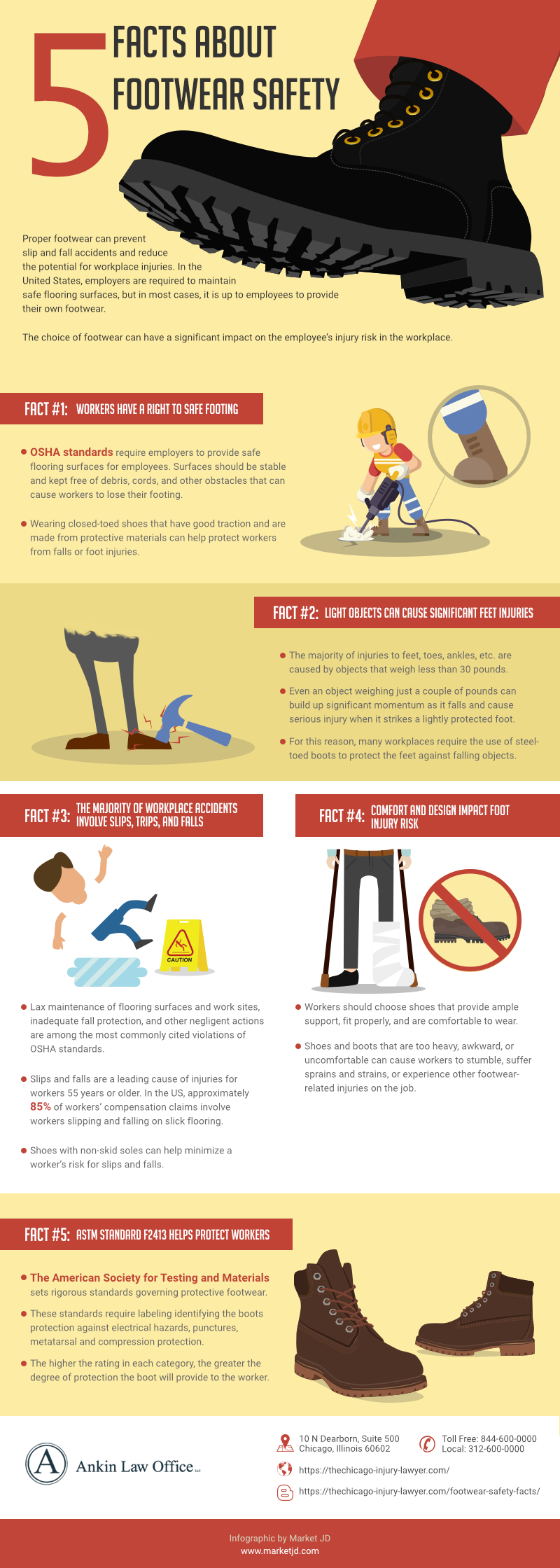 5 Facts About Footwear Safety