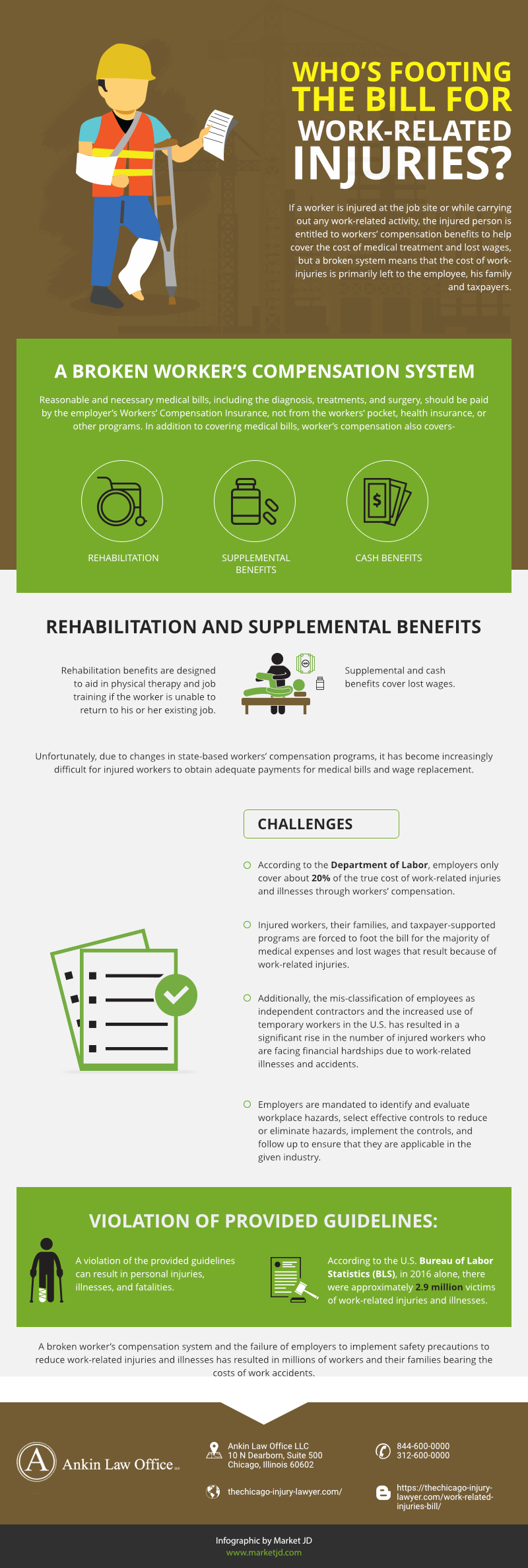 worker injured at job site_infographic