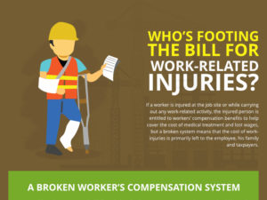 If a worker is injured at the job site